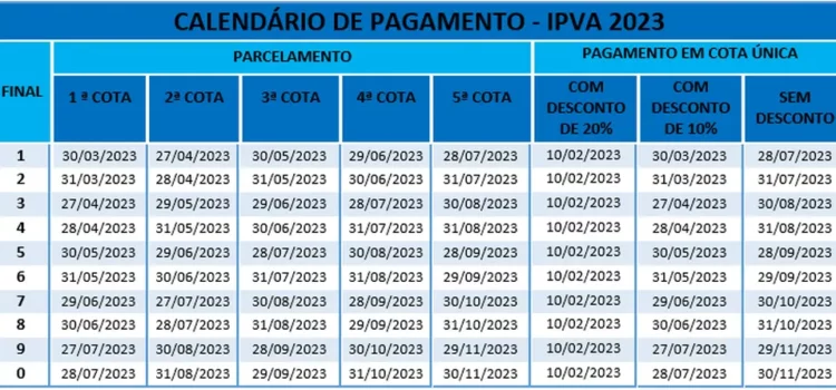 IPVA 2023 na Bahia: imposto pode ser pago com 20% de desconto; veja calendário